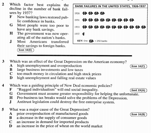 Great Depression/New Deal - Brown's US History STAAR REview